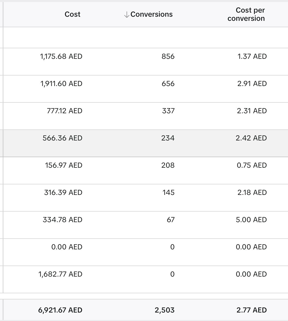 Leadgen UAE